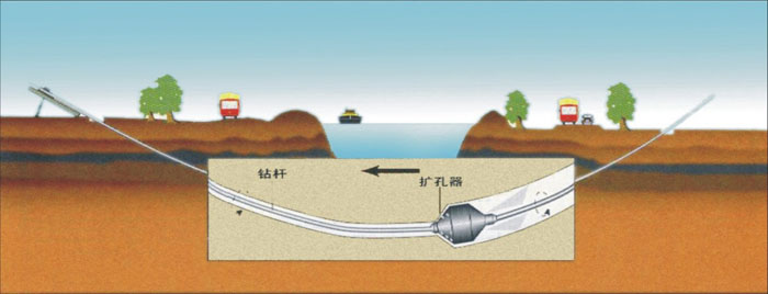 辛集非开挖